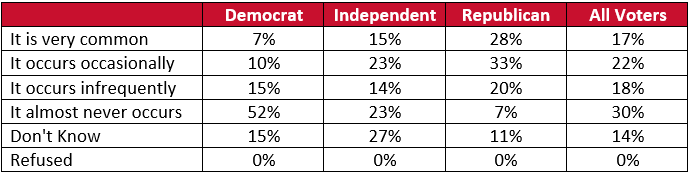 How frequently do persons vote illegally?