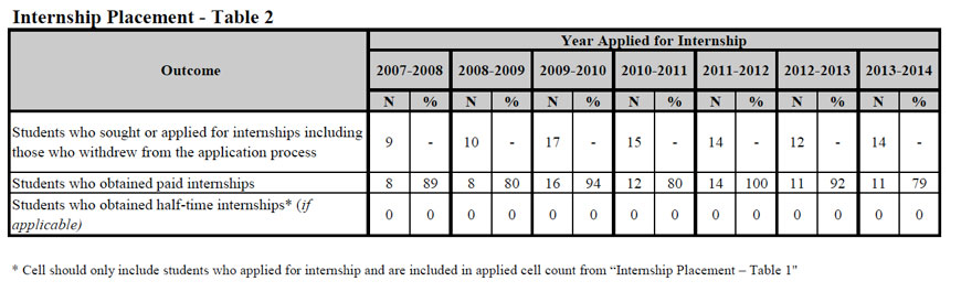 APA Data 2014 Intership Data Table 2