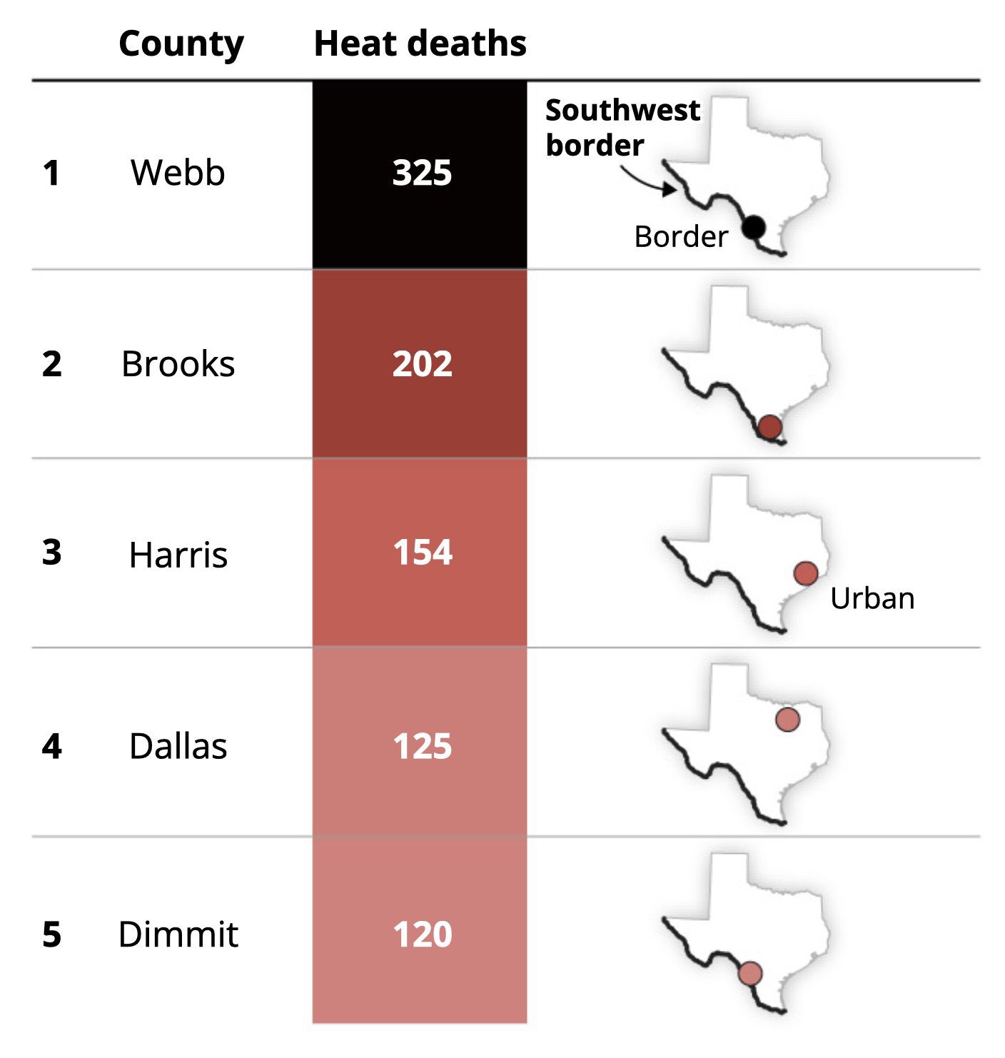 harris-county-heat-deat-stats
