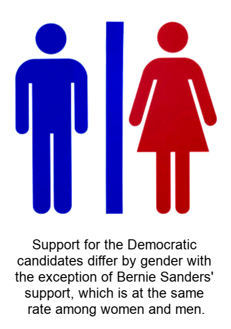 gender-comparison graphic