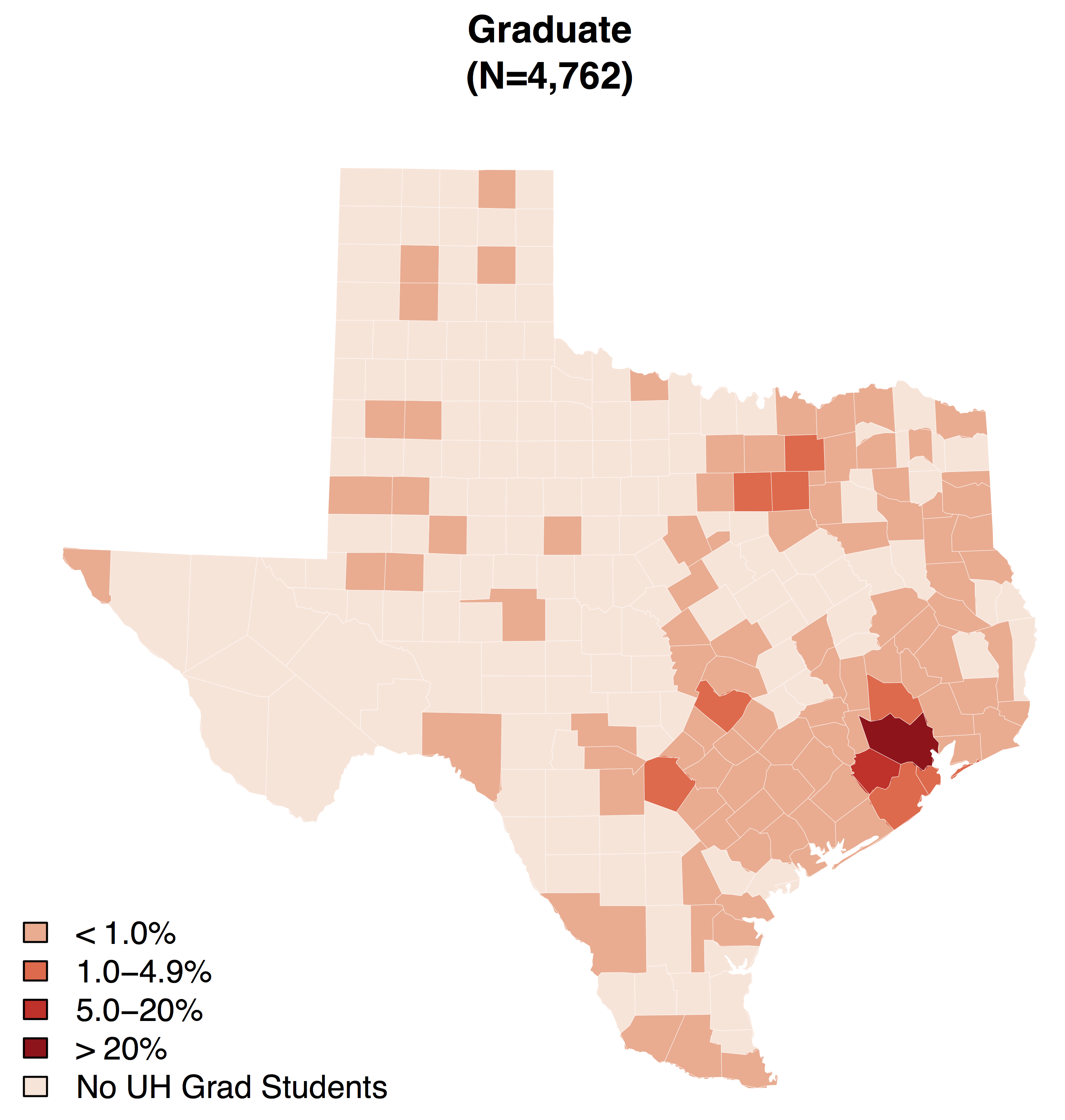 Texas UH Undergrads