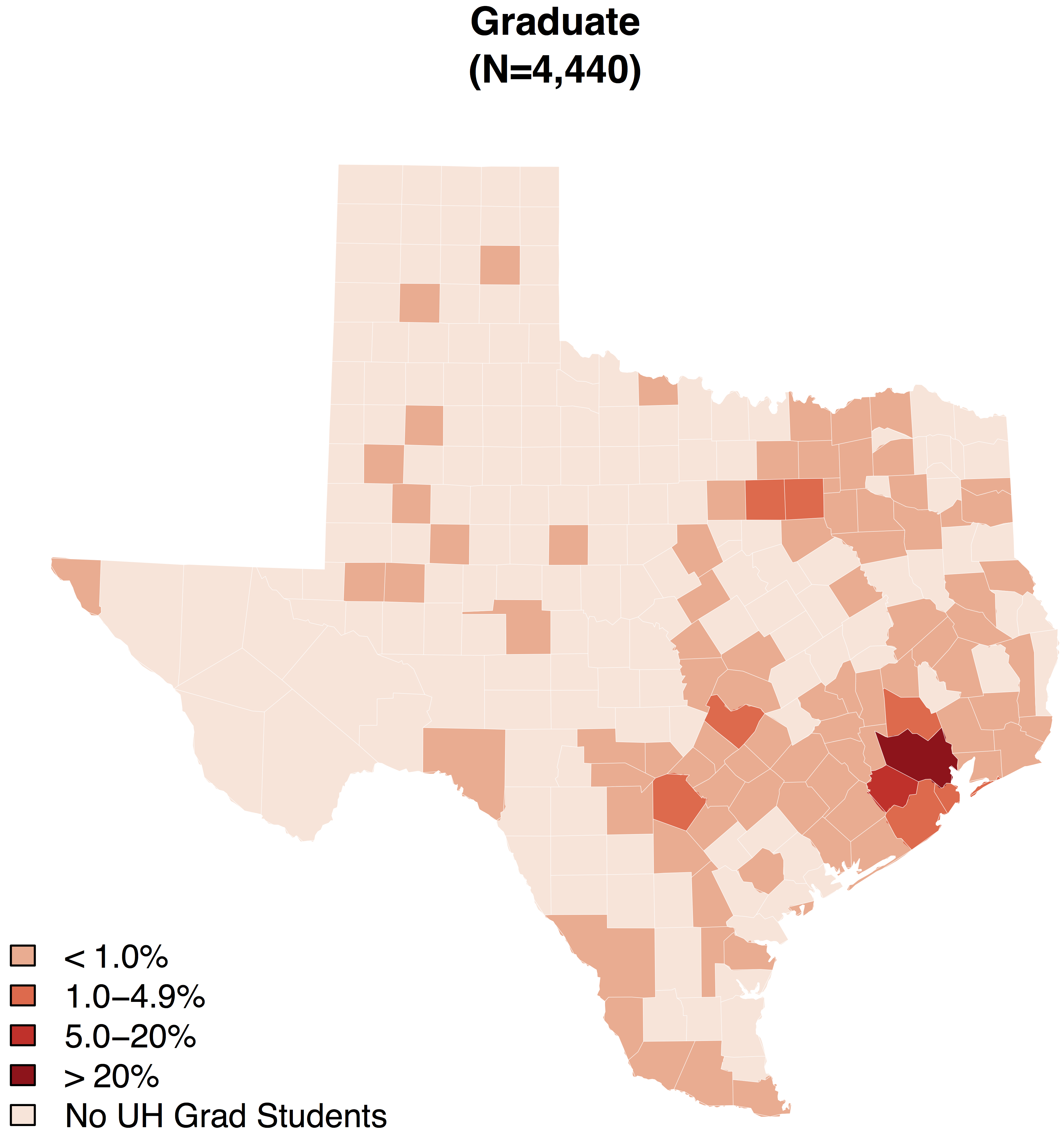 Texas UH Undergrads