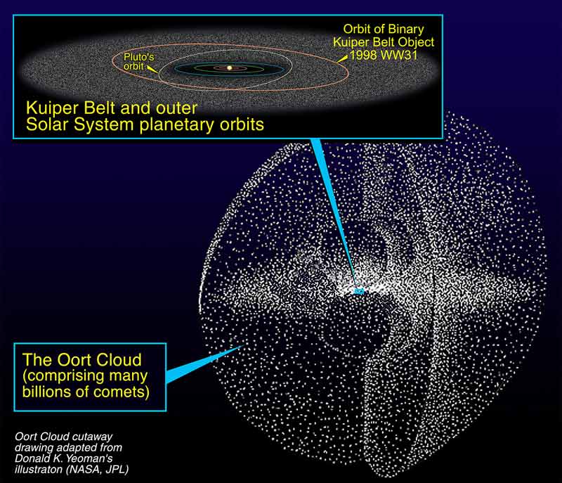 solar system science lecture notes