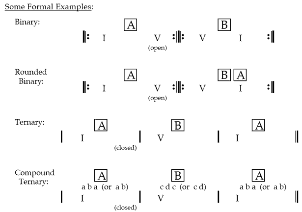 an analysis of the binary form of music college paper writing ab form