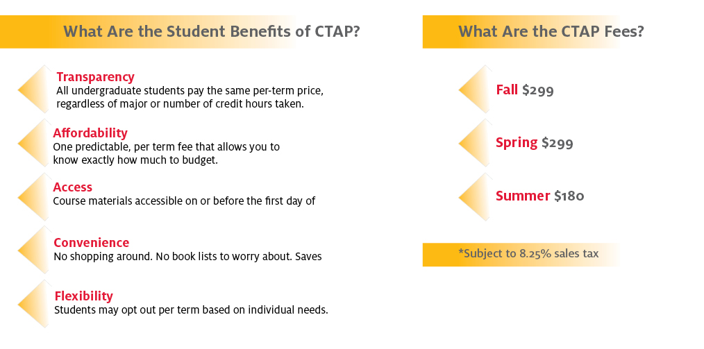 CTAP numbers