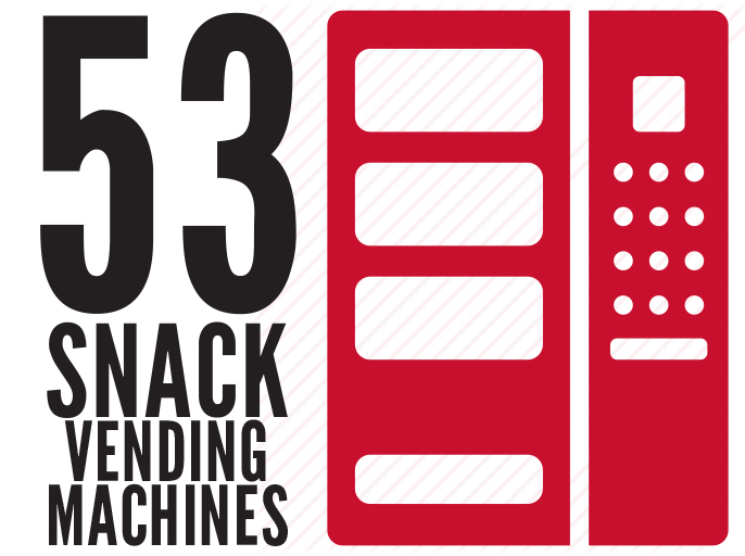 Snack vending machine totals