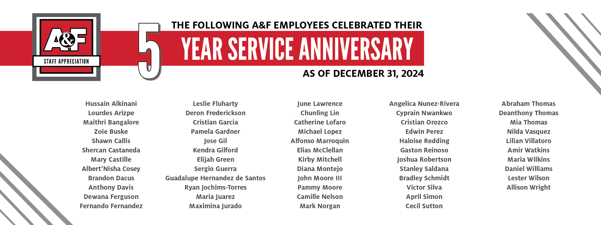 Staff Appreciation Years of service names