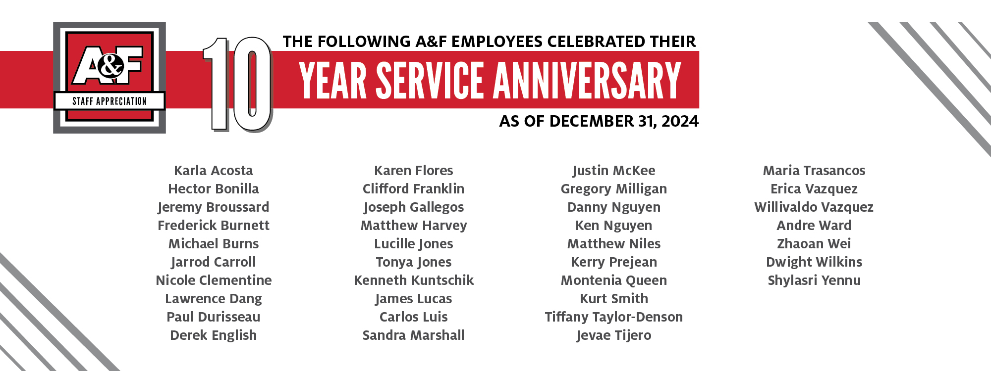 Staff Appreciation Years of service names