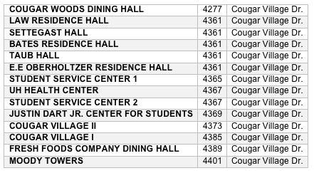 new addresses