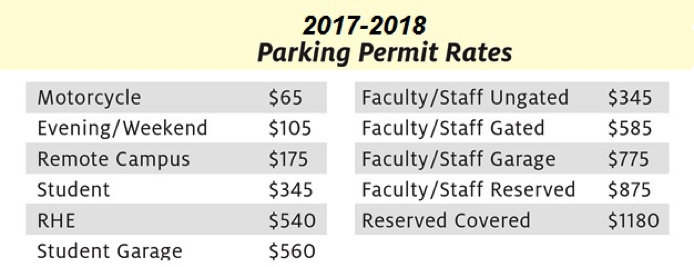UH System Board of Regents Approves Parking Rates, New Permit Types
