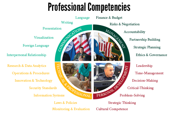professionalcompetencies.png