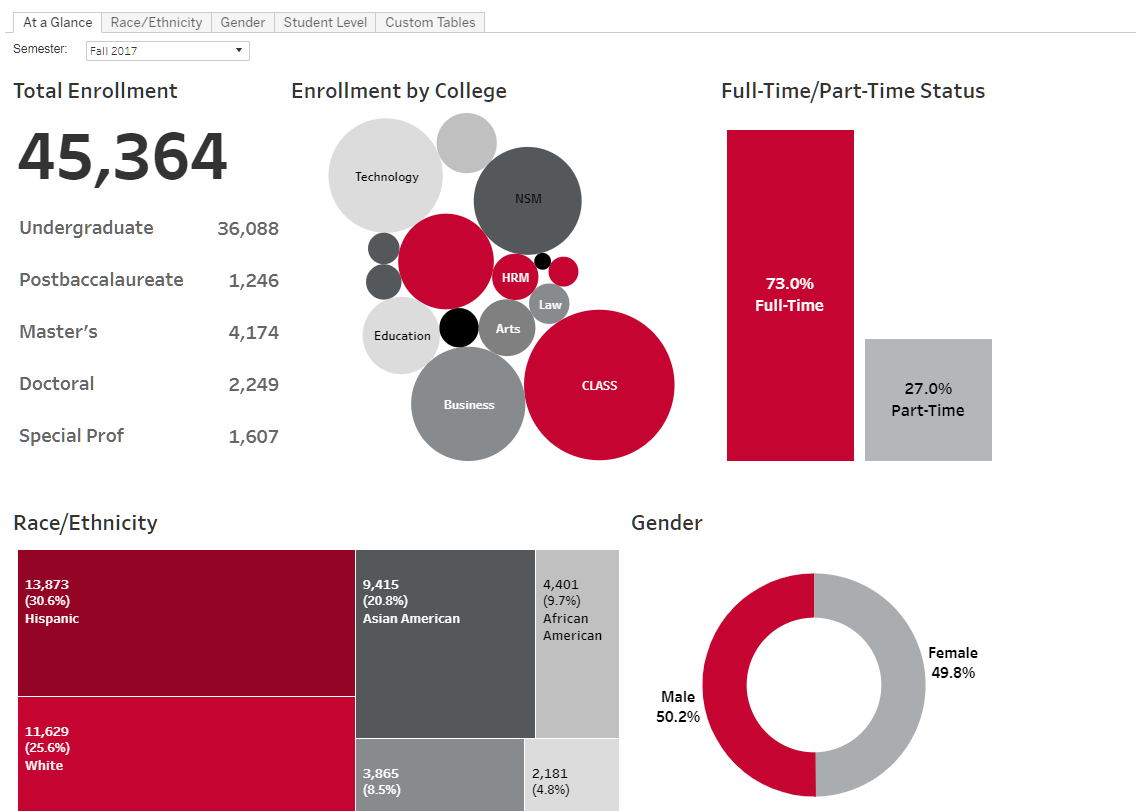 Enrollment Trends Thumbnail