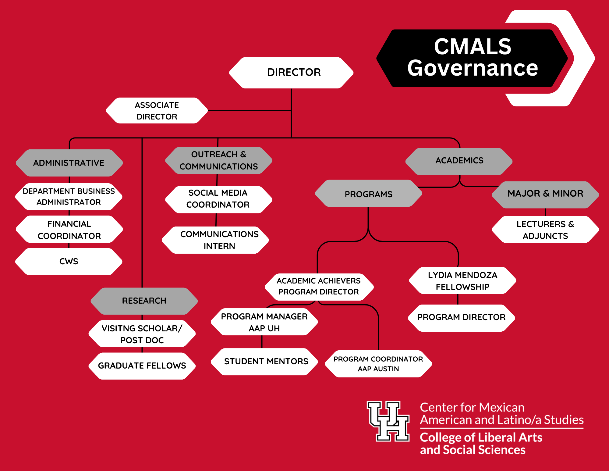 cmals governance