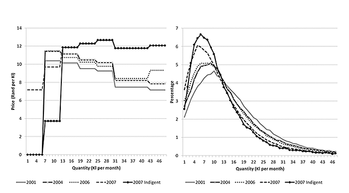 /class/economics/cego/research/economic-development/water-project/study-one/figure-1.png