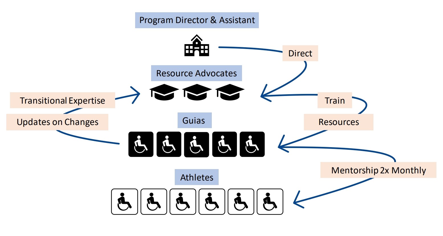 propject overview