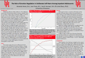 ABCT 2011: Emotion Regulation and Self-harm