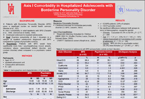 TPA 2011: Axis I Comorbidity in patients with BPD