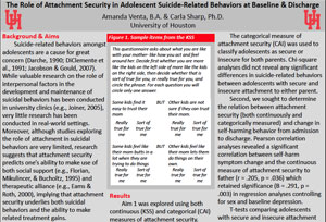 ABCT 2011: Suicide SIG Attachment and Self-Harm
