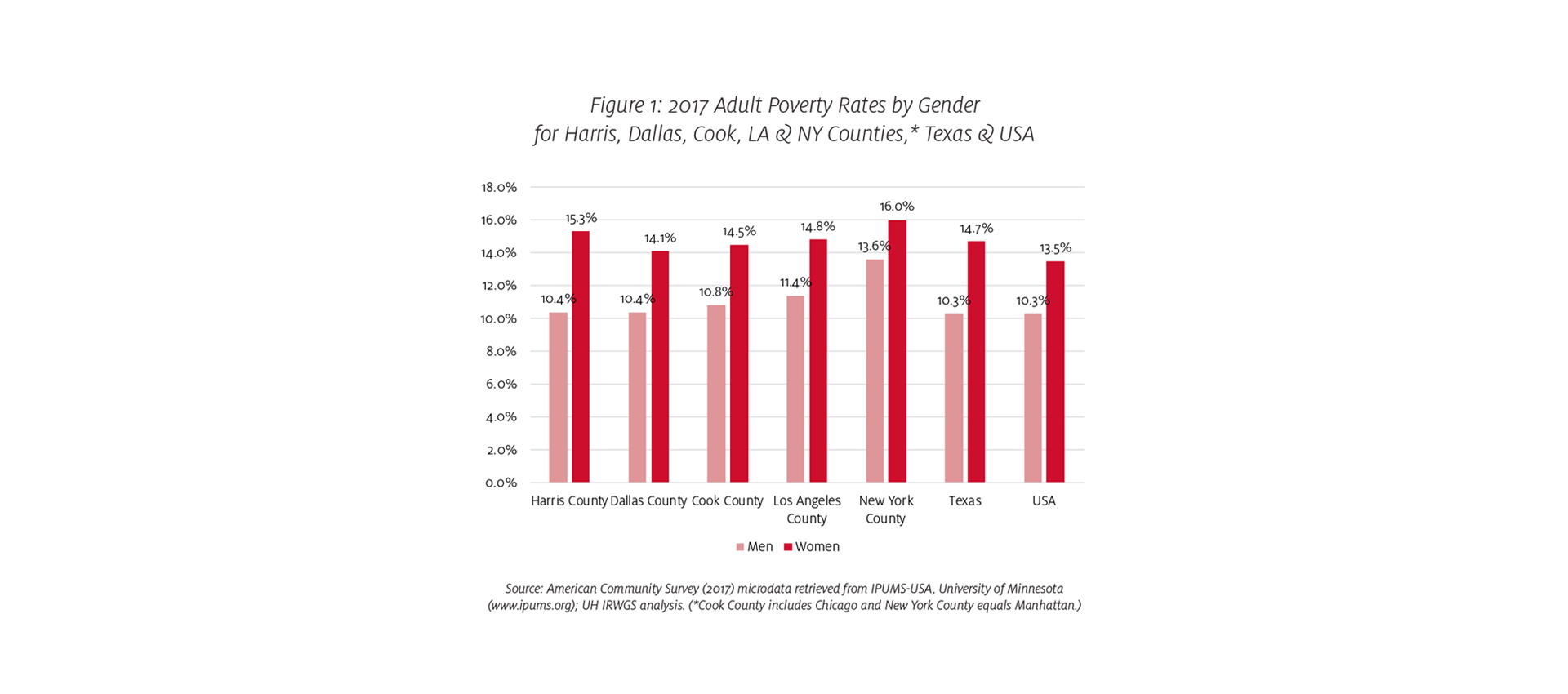 irwgs-chart-report.jpg