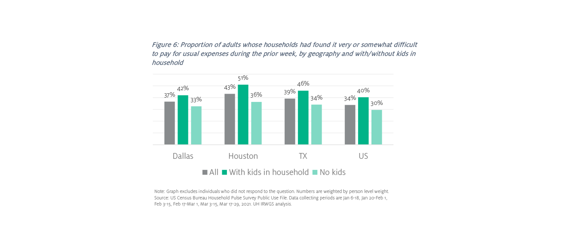 Household Survey