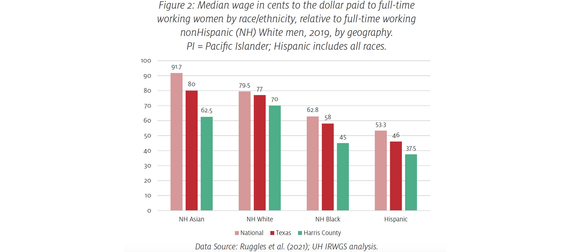 houston-harris-county-gender-and-sexuality-data-annual-report.jpg