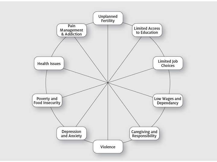 Affordable Childcare Could Reduce Domestic Violence
