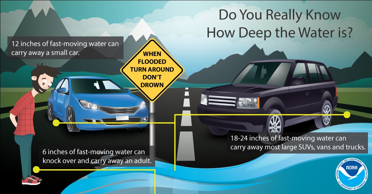 flood safety