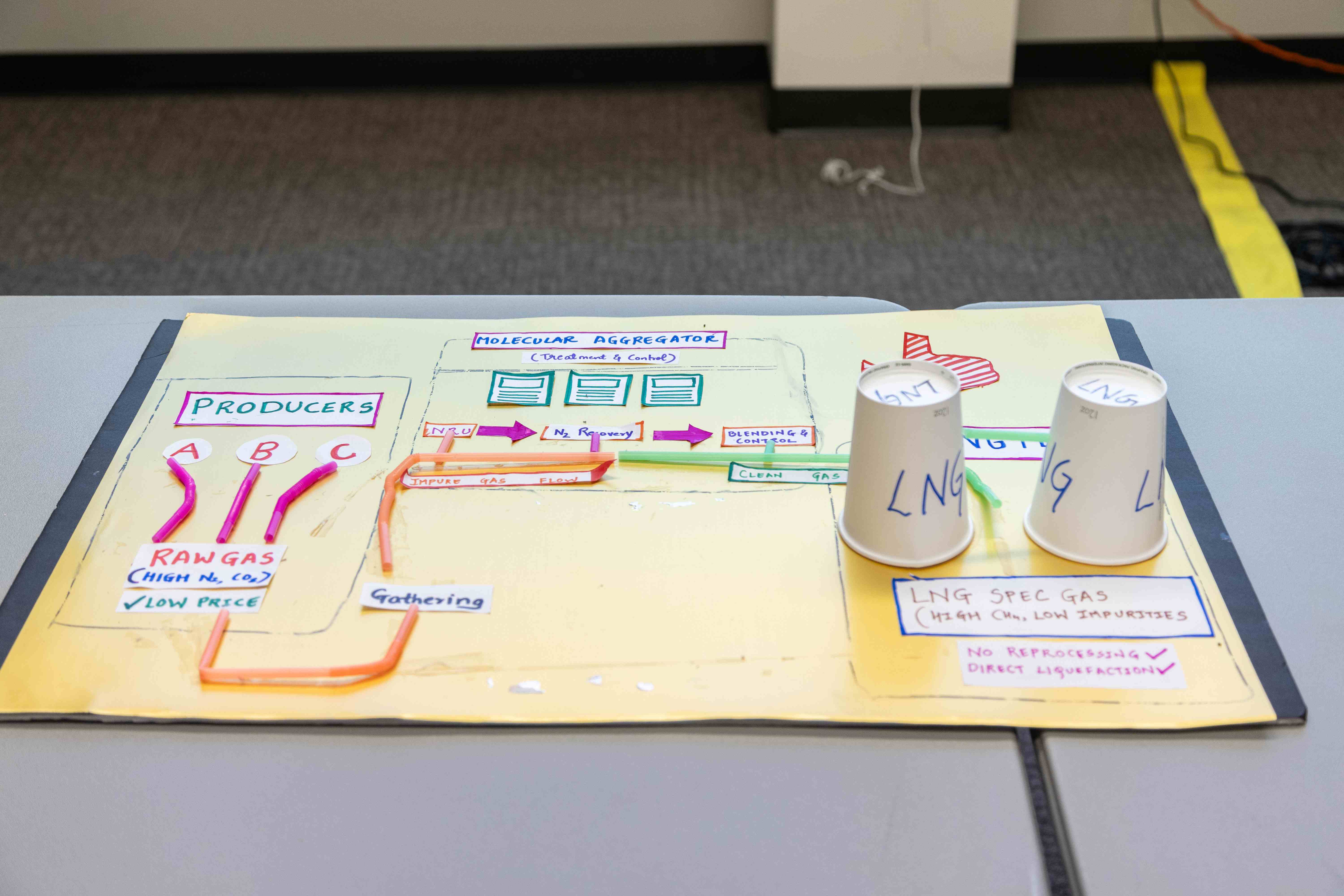 Prototype by Team Pulse Grid