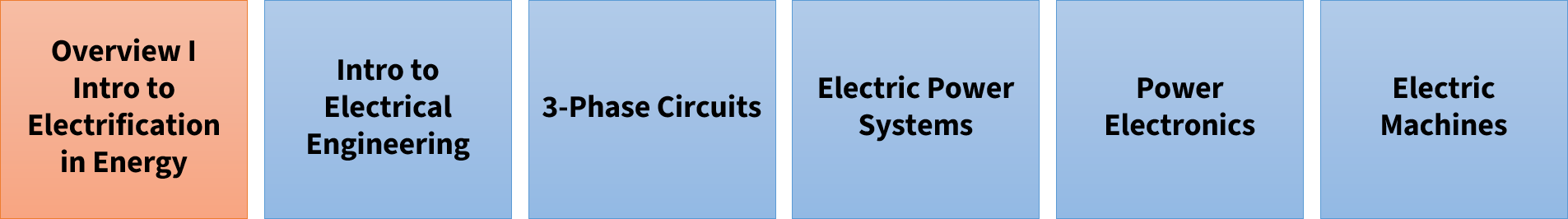 Electrification in Energy Badge 1