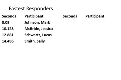 Fastest Responder Slide