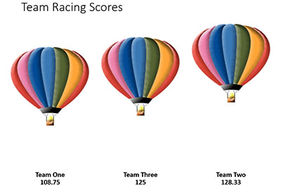 Racing Leader Board Slide