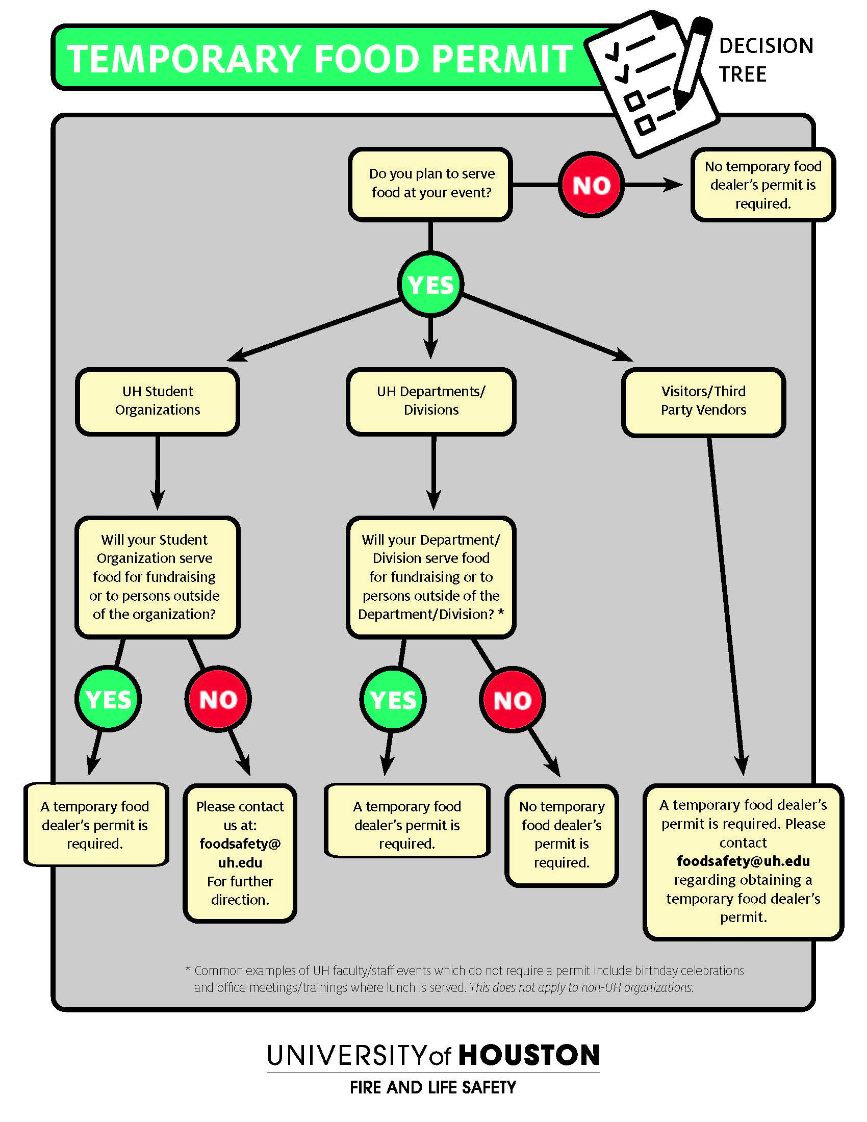 adm-food-permit-flow-chart4.jpg