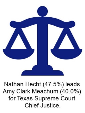 hecht-leads-meachum.jpg