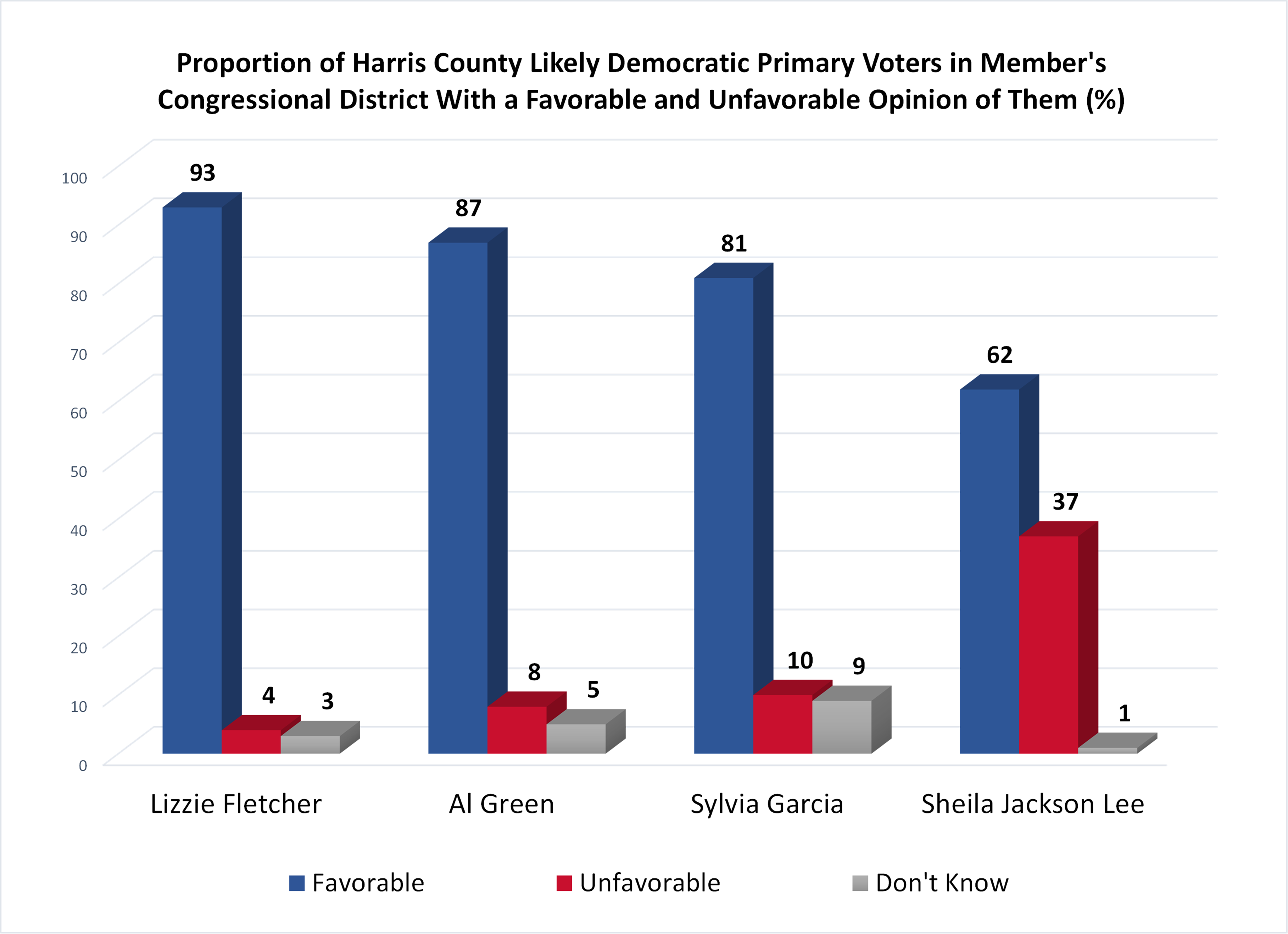 Graphic 6