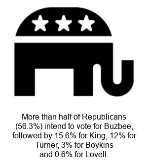 56-republicans_buzbee