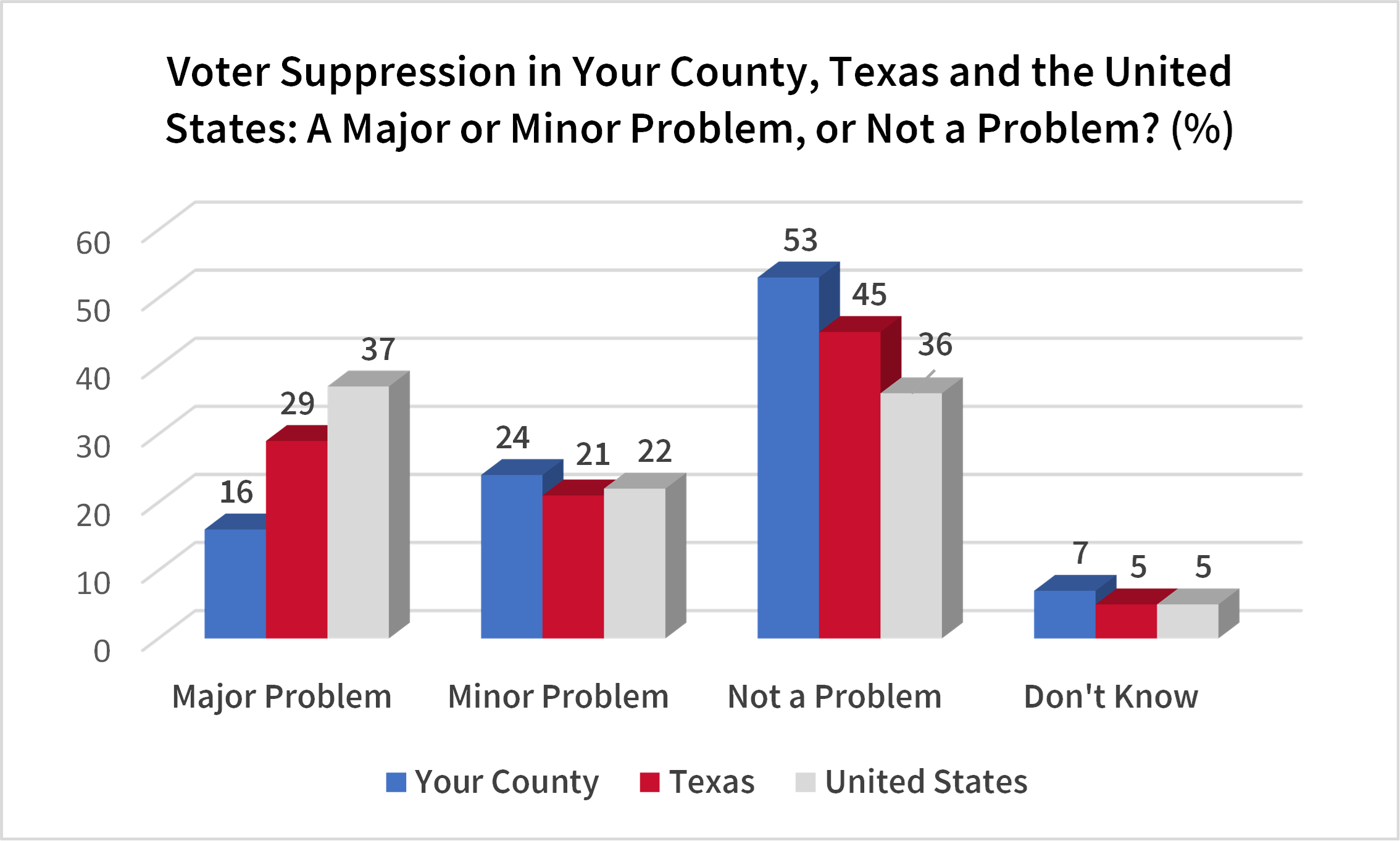 voter suppression graph