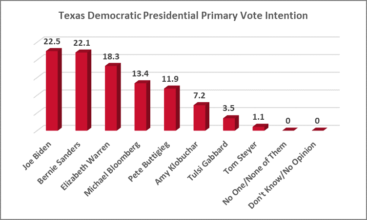 texas-democratic-presidential-primary-vote.png