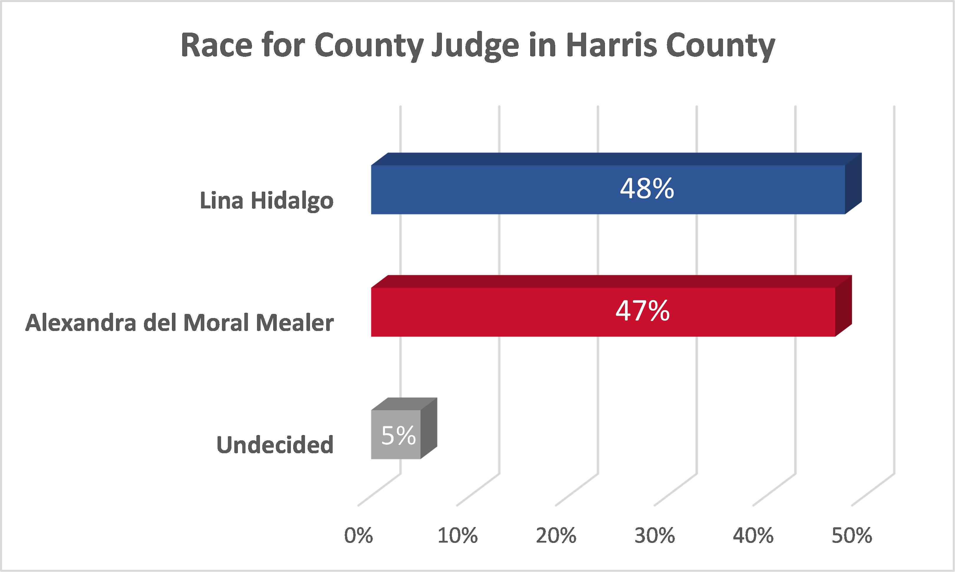 race-for-county-judge-hc.png