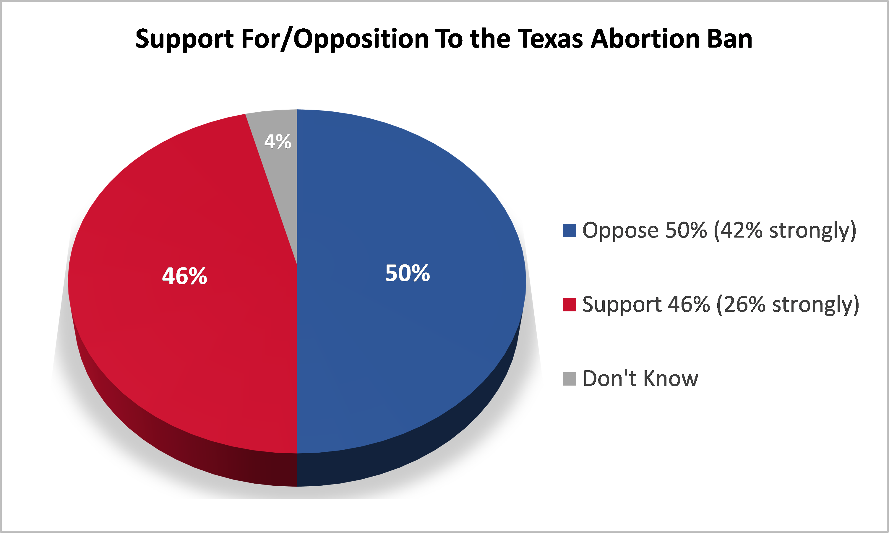 support-to-tx-ban graph