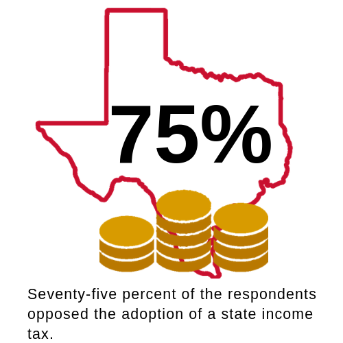 income graphic