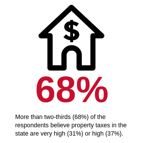 property graphic