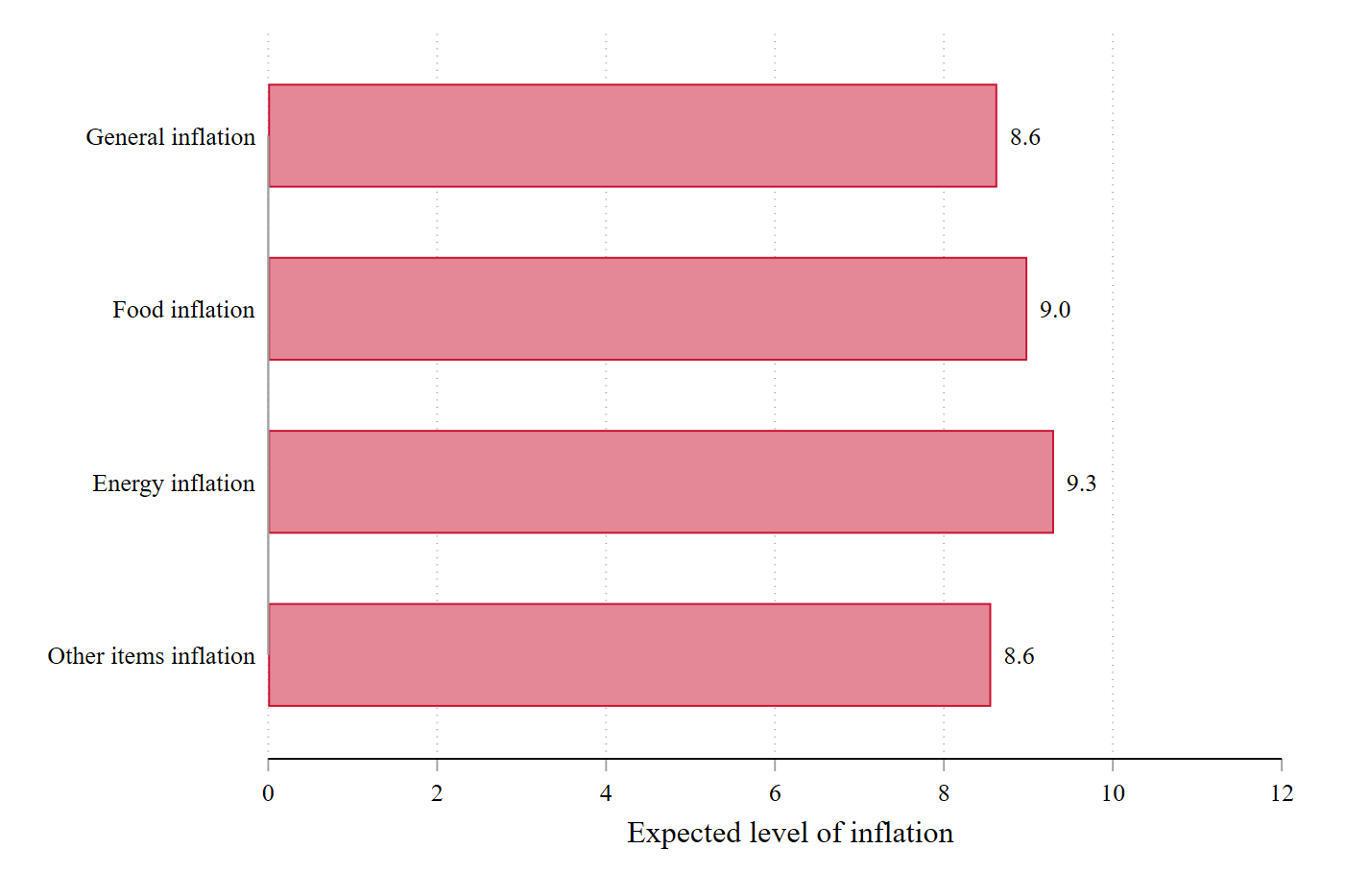 Graph: Inflation expectation