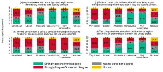 graph: How much do you agree or disagree with statements related to immigration reform