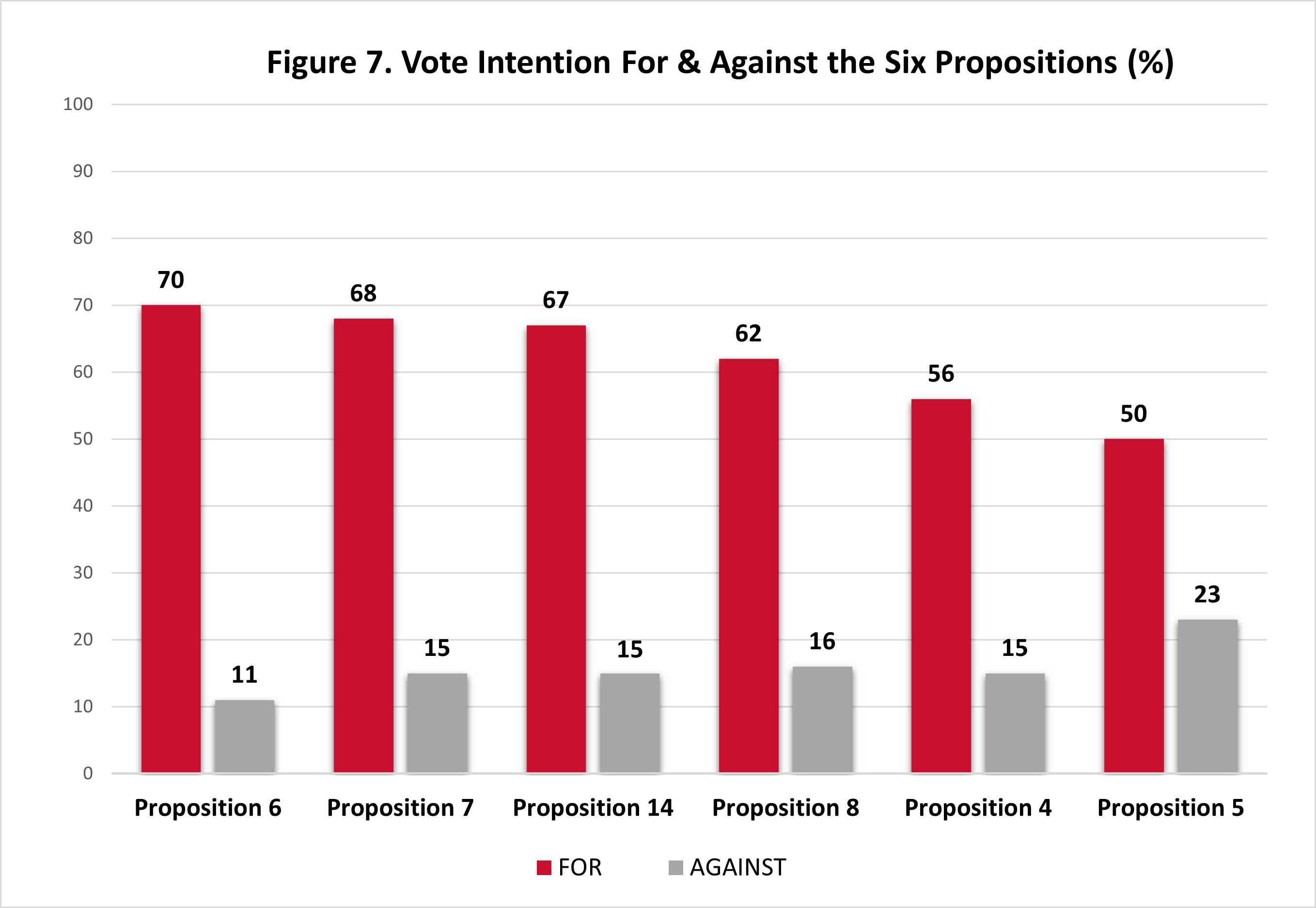 prop7