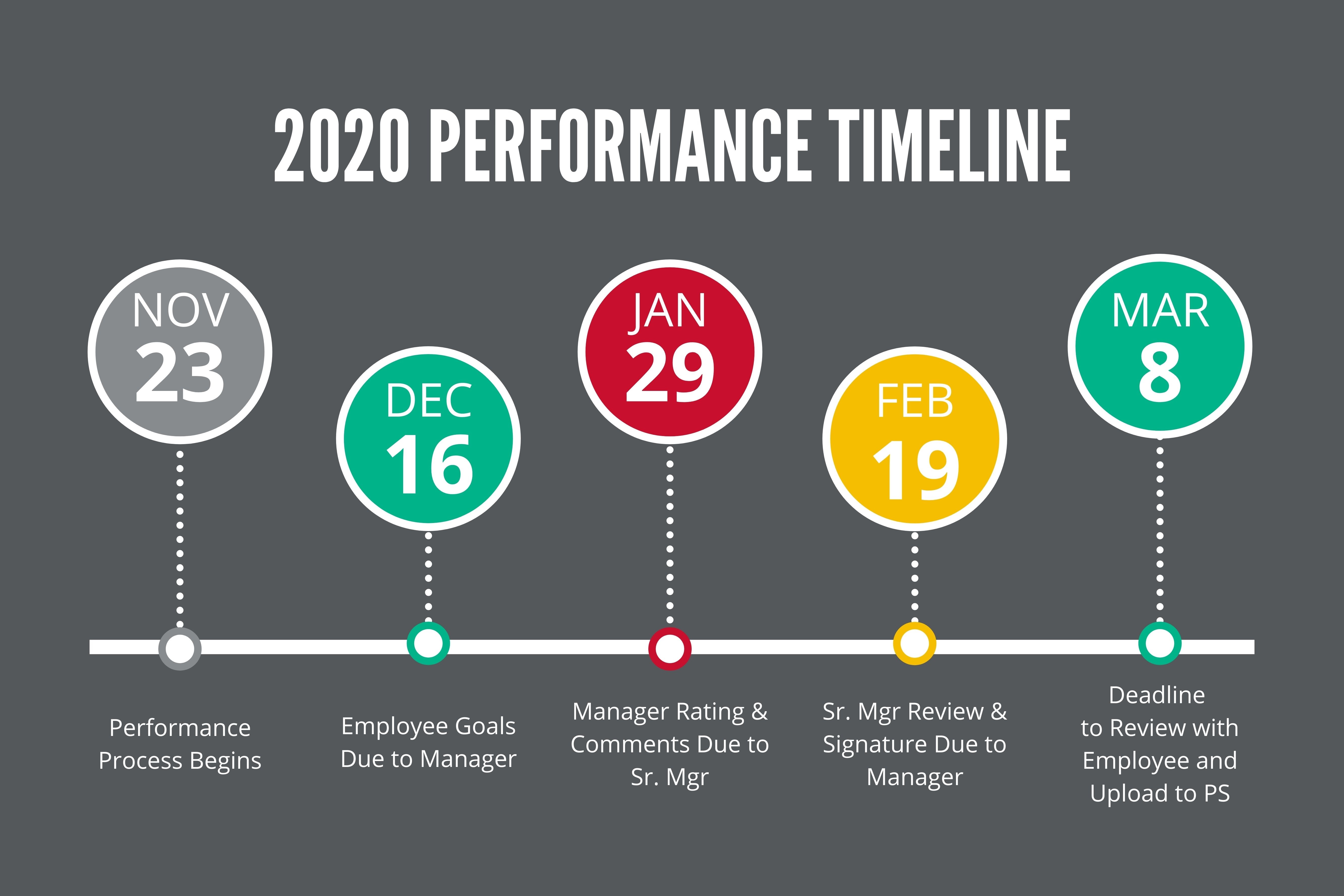 EPerformance University Of Houston eperformance-university-of-houston