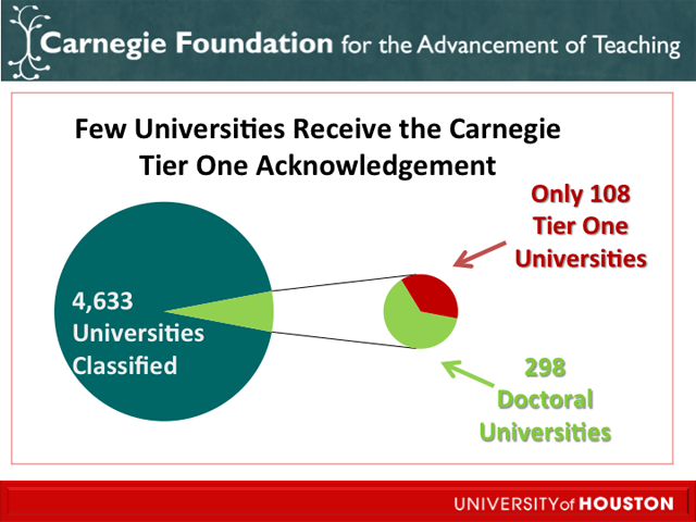 Carnegie Tier One Acknowledgement