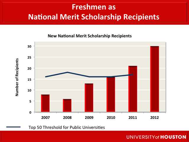 National Merit Students