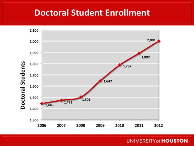 Doctoral Students