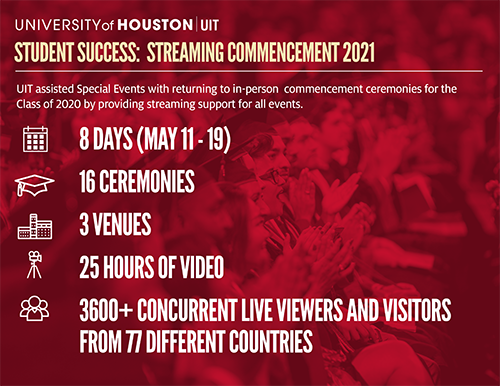 commencement-stream-infographic.png