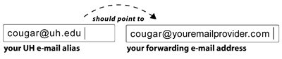 U H e-mail alias pointing to forwarding email address